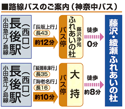  藤沢・綾瀬ふれあいの杜アクセス