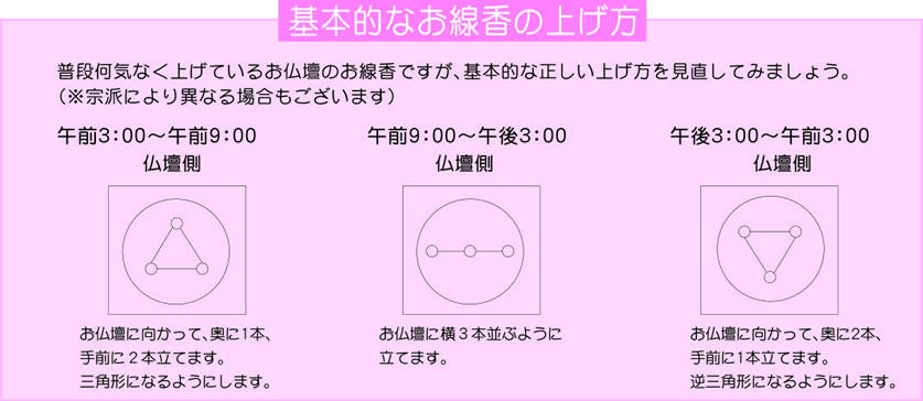 基本的なお線香の上げ方